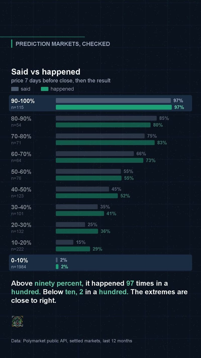 Said vs happened